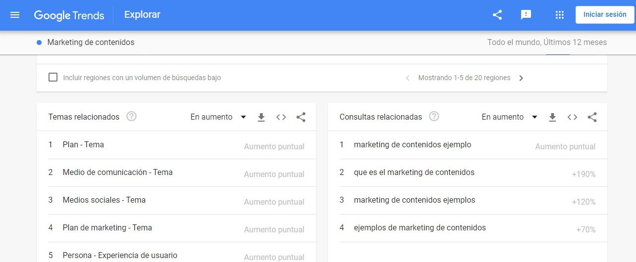 Ejemplo de Google Trends en la auditoría de contenidos